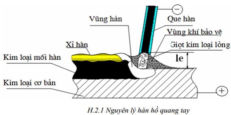 cấu tạo que hàn