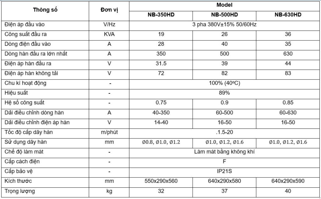 máy hàn NB-350-500-630HD