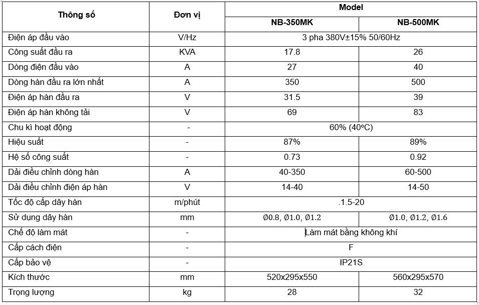 thông số kĩ thuật máy NB-350-500MK