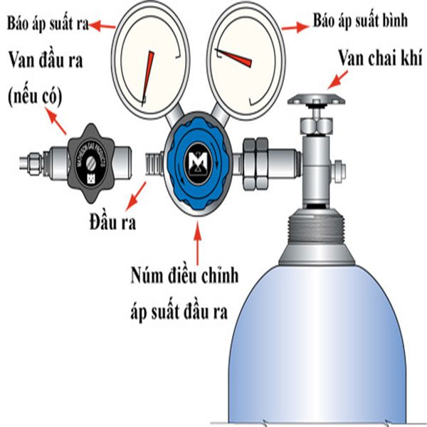 Máy hàn mig dùng khí gì để bảo vệ mối hàn ?