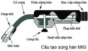 cấu tạo súng hàn mig