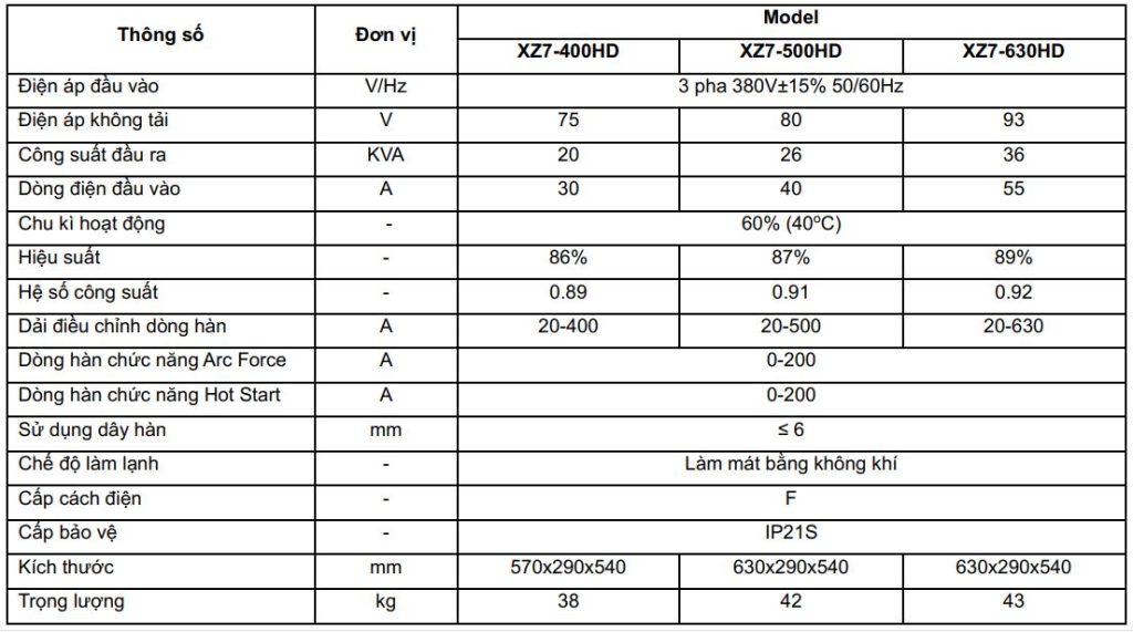 thông số kĩ thuật máy XZ7-400/500/630HD